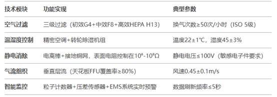 下一场工业革命：低空经济正在“卷”向洁净车间！(图2)