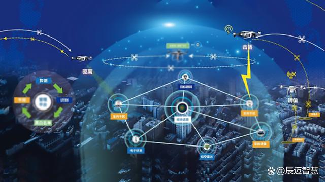 无人机管控平台系统助力低空经济快速发展(图3) 无人机管控平台系统助力低空经济快速发展(图3)