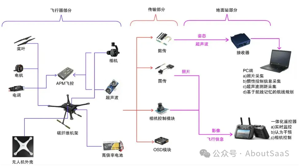 1763083665812211.png image.png